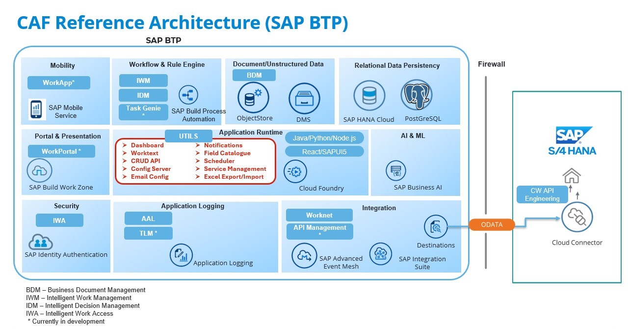 Reference Architecture