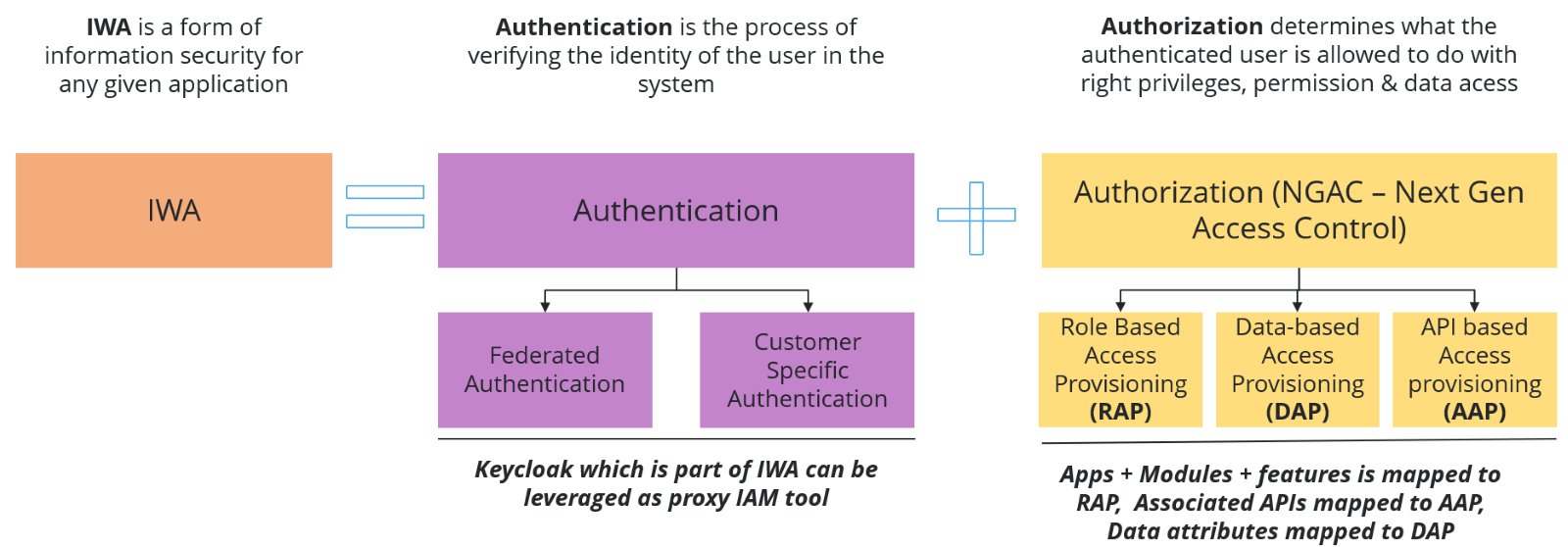 IWA Technical Components