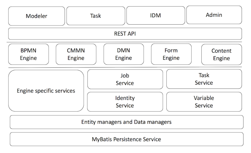 Native Workflow Architecture