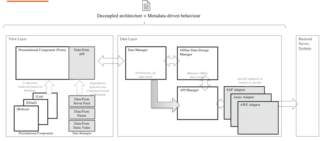 WorkApp System Architecture